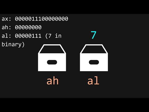 Making an OS (x86) Chapter 1 - CPU, Assembly, Booting