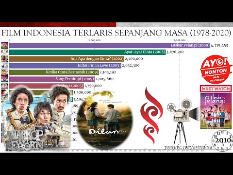 Bana jodi mp4 di rab subtitle download indonesia film ne Rab Ne
