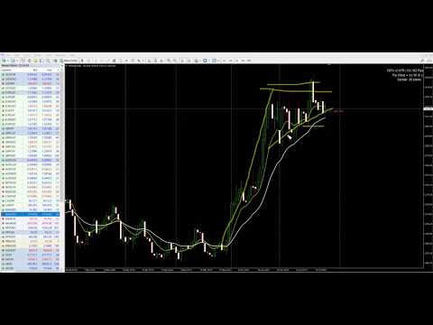 Is There A Huge Move In Gold? Technical Analysis of Gold Chart and Flag Pettern
