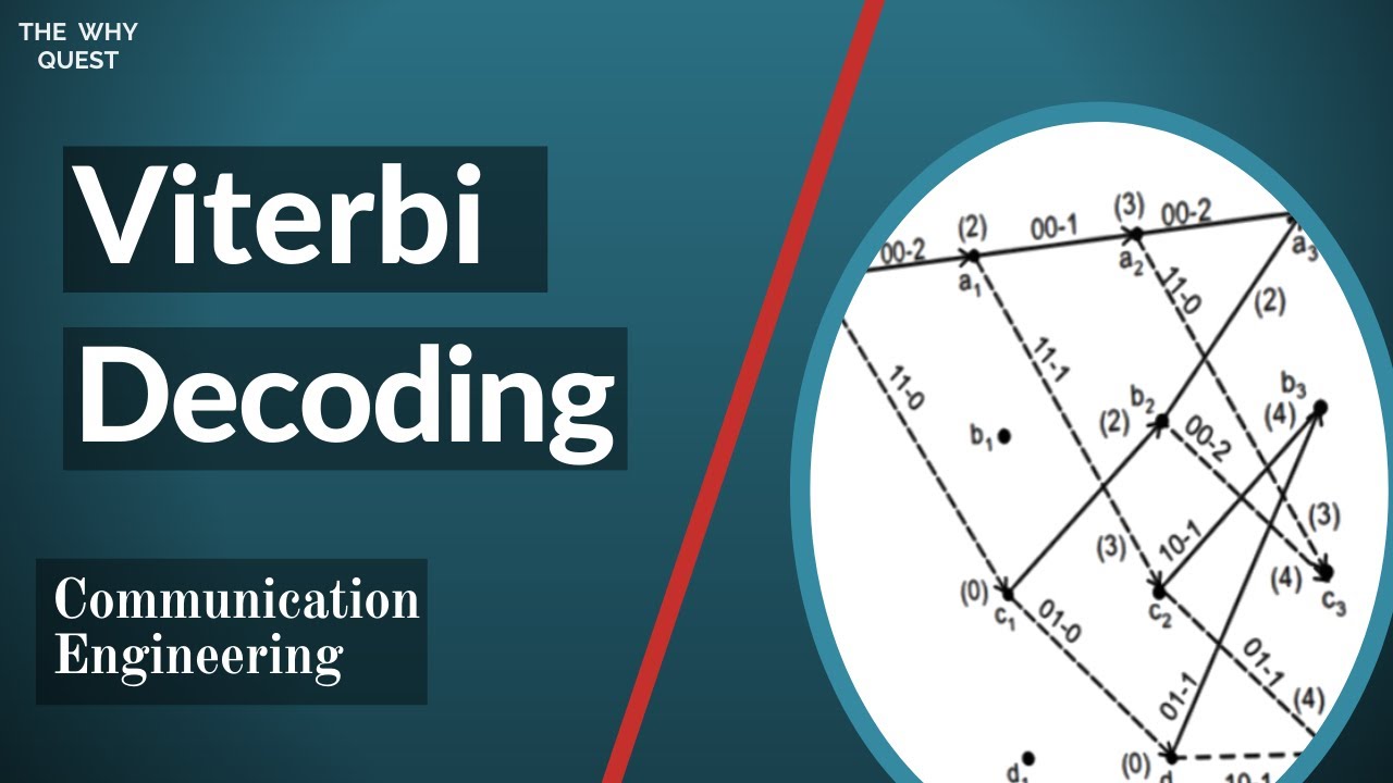Viterbi Decoding Algorithm