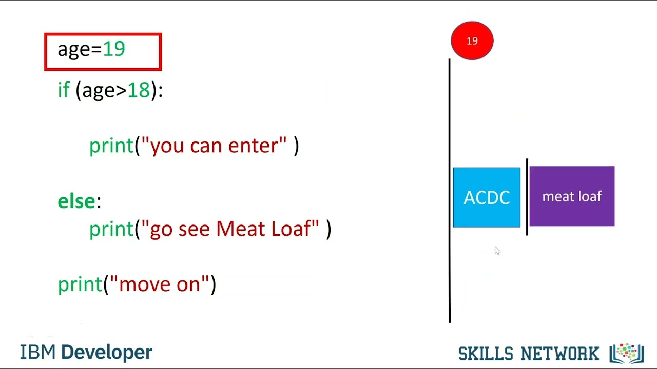 Conditions and Branching - Python Programming Fundamentals | IBM