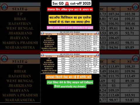 SSC GD CONSTABLE 2024-2025expected cutoff #sscgd2025 #sscgdcutoff #sscgdanswerkey2025 #cutoff #viral