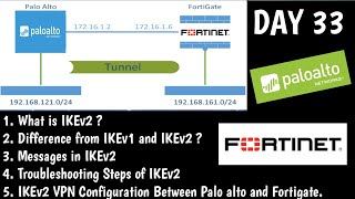 #PaloAltoTraining | DAY 33 | Configuring Site to Site VPN with PA and Fortigate and Troubleshooting