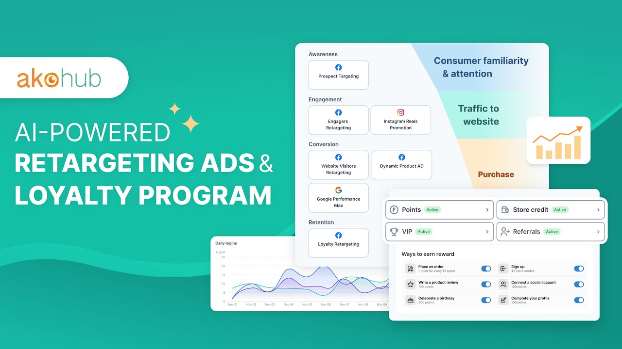 Ako Marketing Loyalty Retarget Demo