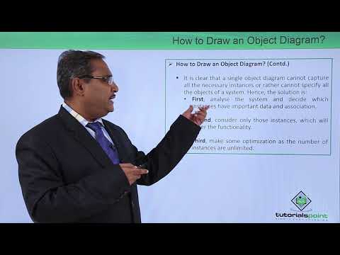 UML Fundamental Introduction