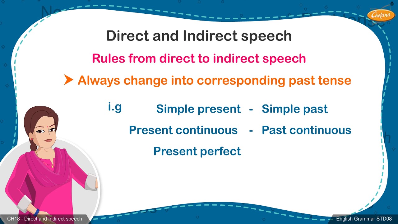 Grade 8 English - Direct and Indirect speech