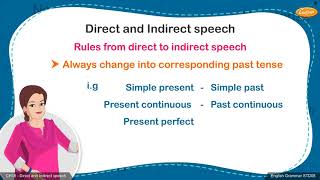 Grade 8 English - Direct and Indirect speech