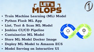MLOps e2e Project: Flask, Docker, Jenkins CI/CD Pipeline & AWS ECS | Step-by-Step Demo