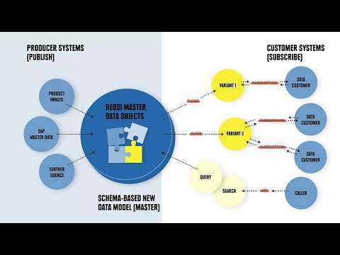 REDDI by EDEKA DIGITAL