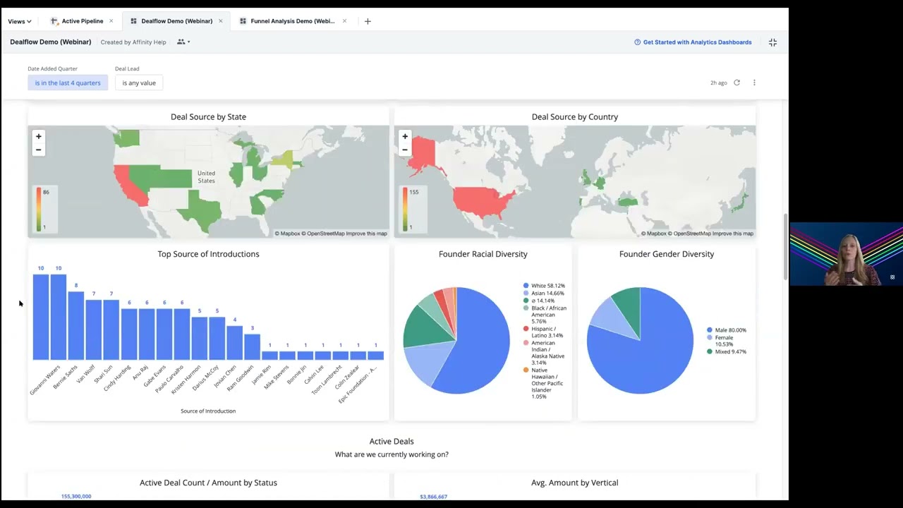 Make Business Decisions More Quickly and Confidently With Affinity Analytics
