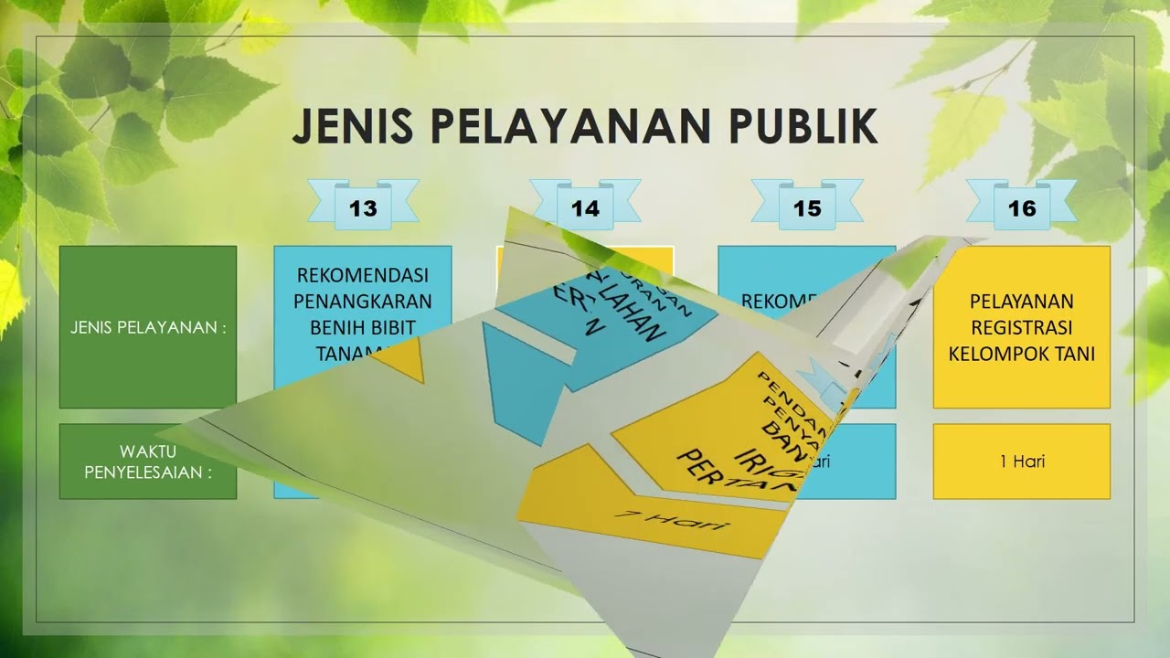 PELAYANAN PUBLIK DPKP CIAMIS UNTUK (PEKPPP)