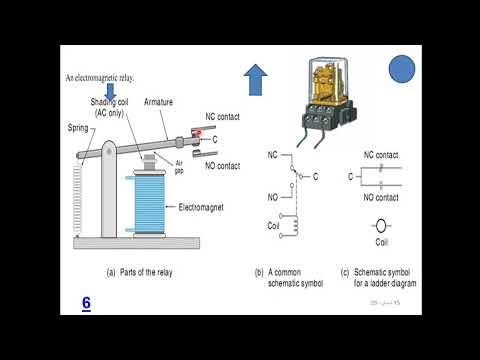 Lec1 1 Introduction to Relays and Contactors
