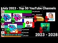 [July 2023] Top 50 Most Subscribed YouTube Channels Future Projections (2023 - 2028)