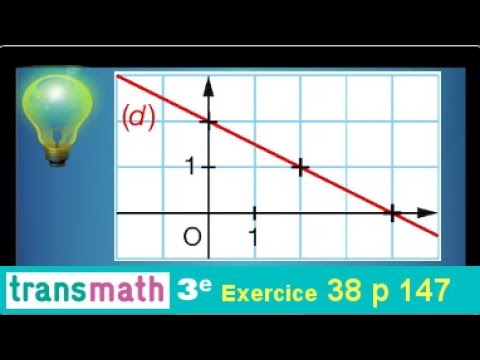 affine function • Know how to find its expression f(x)=ax+b using the graph • Third
