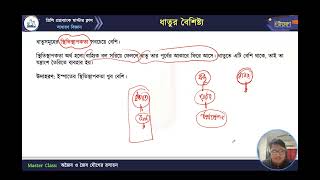 মাস্টার ক্লাস-১৯