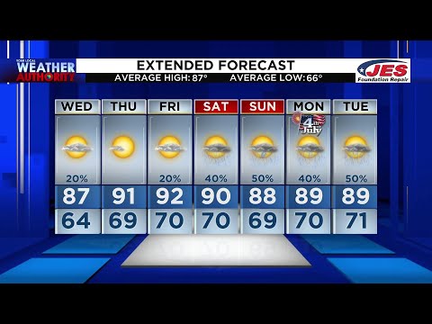 Wednesday Afternoon Forecast – June 29, 2022
