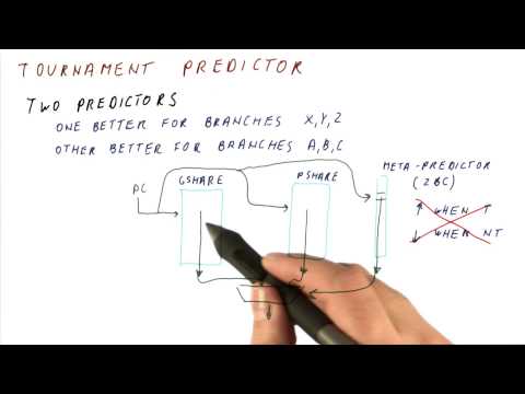 Lesson 1 Introduction Georgia Tech HPCA Part 1