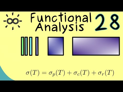 Spectral Theory 1 Spectrum of Bounded Operators Functional Analysis Part 28