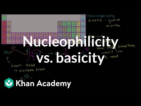 Nucleophilicity vs. Basicity 