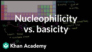 Nucleophilicity vs. Basicity