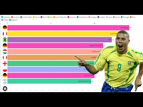 Top 10 Goalscorers In World Cup History (1930-2018)