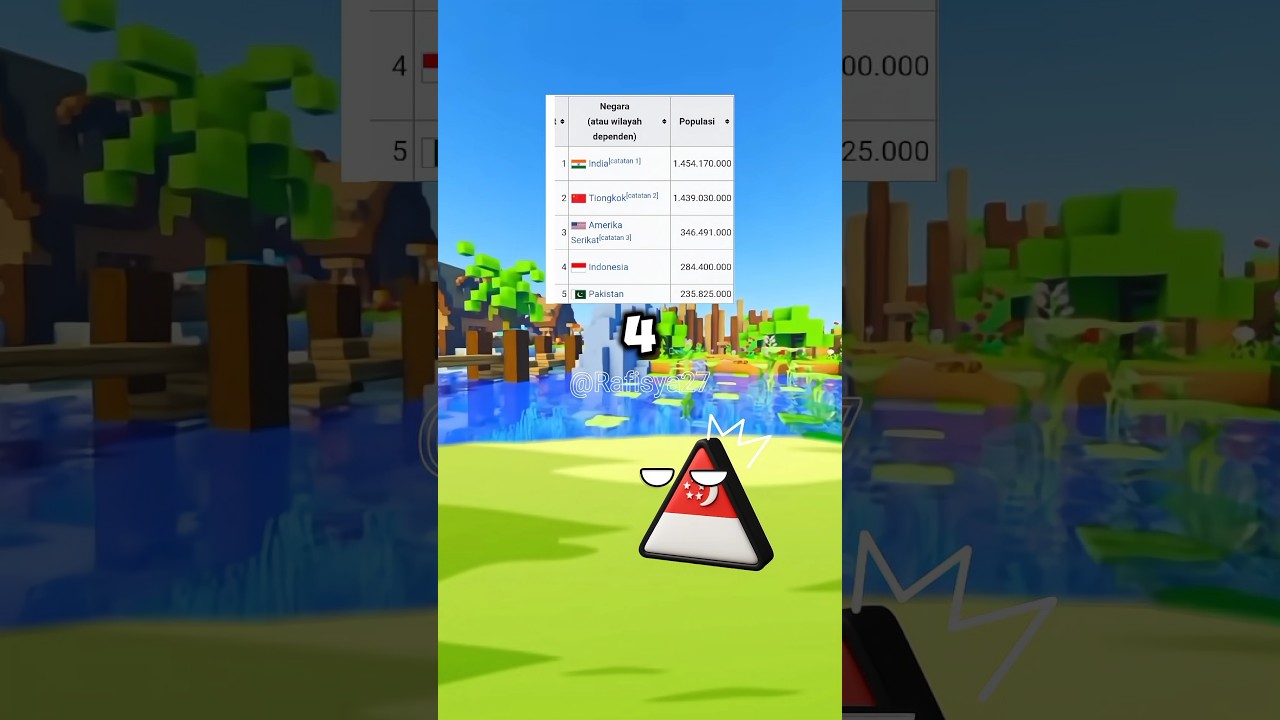 Negara Dengan jumlah Penduduk  setara Provinsi di Indonesia part2