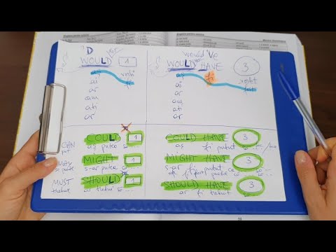 Lecţia # 189 –Modalele CAN, MAY, MUST 👽🛸 la Perfect Conditional: COULD HAVE, MIGHT HAVE, SHOULD HAVE
