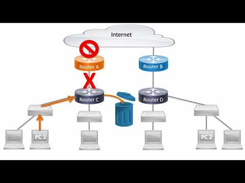 Network Fault Tolerance explained under 2 minutes!
