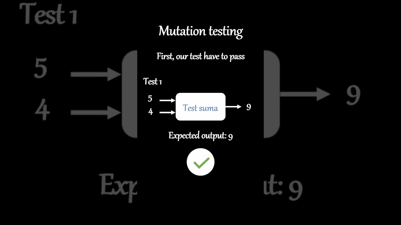 Demystifying Mutation Testing: A Step-by-Step Guide 🧬🔍