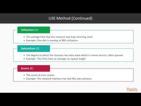 Troubleshooting Kubernetes Kubernetes Monitoring | packtpub com