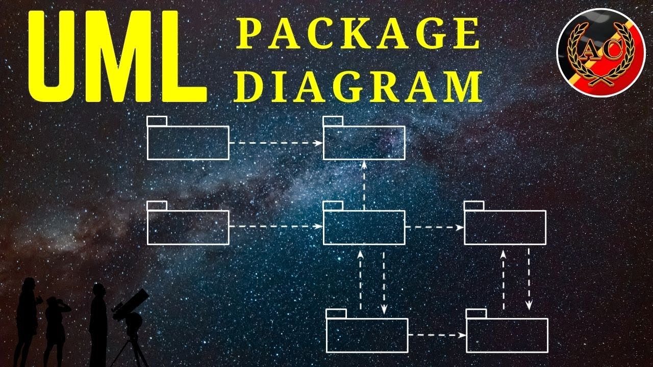 UML Package Diagram