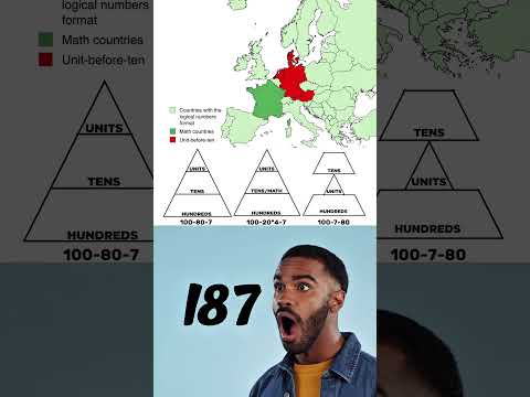 Numbers around the world vs in France vs in Germany #france #germany #netherlands #denmark #belgium
