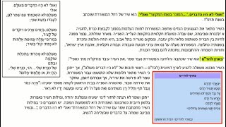 דף יומי מסכת שבועות דף מא Daf yomi Masechet Shevuot page 41  ע"י יוני גוטמן (שיעורי הדף היומי ב-20 דקות – מועבר ע"י ר' יוני גוטמן – לעילוי נשמת אביו ר' אלימלך צבי (צביקה) גוטמן ז"ל) - התמונה מוצגת ישירות מתוך אתר האינטרנט יוטיוב. זכויות היוצרים בתמונה שייכות ליוצרה. קישור קרדיט למקור התוכן נמצא בתוך דף הסרטון