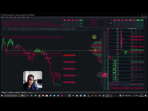 Video Point of Control Breakout Buy Sell Signal
