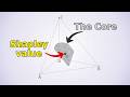 Cooperative Game Theory Applications In Power Systems