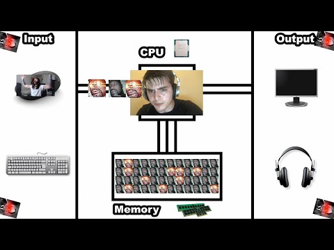 How Computer Works
