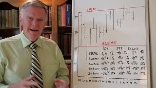 Are Coin Stores and Bullion Dealers Cheating Us?