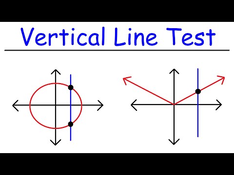 Vertical Line Test Video