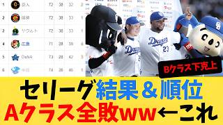 ⚾ 2026年日本プロ野球ハイライト｜クラッチプレーと勝利の瞬間