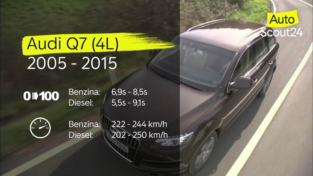 Video - Audi Q7 Profilo