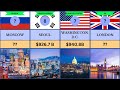 Richest Cities In The World 2023