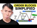 Master Order Blocks To Trade Like Banks No Bs Guide