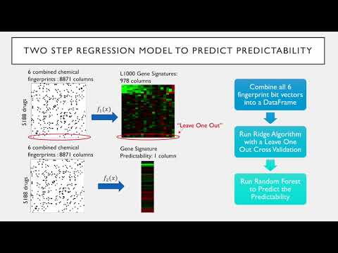 Predicting Gene Signatures for Understudied Small Molecules