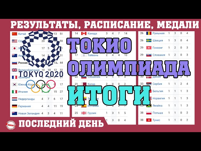 ロシアのТокиоのビデオ発音