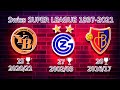 Swiss 🇨🇭 League Champions 🏆.Swiss Super League 1897-2021