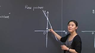 Geometry of Linear Algebra