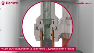 FLAMCO VacuStream G 1" F Podtlakový odplyňovací automat