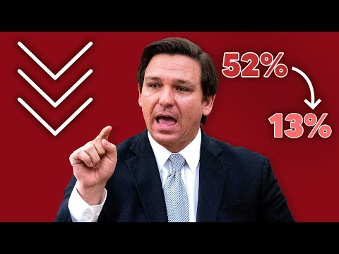 Ron DeSantis COLLAPSES in 2024 Betting Market Odds