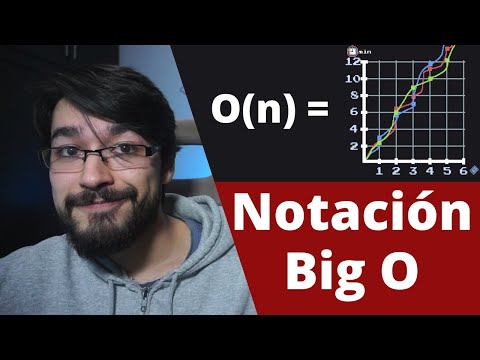Big O Notation | Algorithm Analysis Made Simple