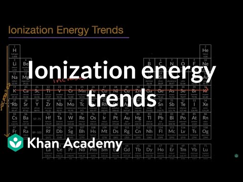Ionization energy trends | Chemistry | Khan Academy